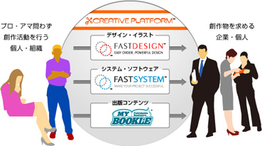 クリエイティブ・プラットフォーム