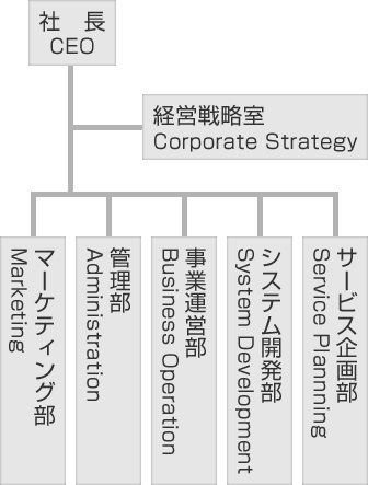 クリエイティブ・プラットフォーム