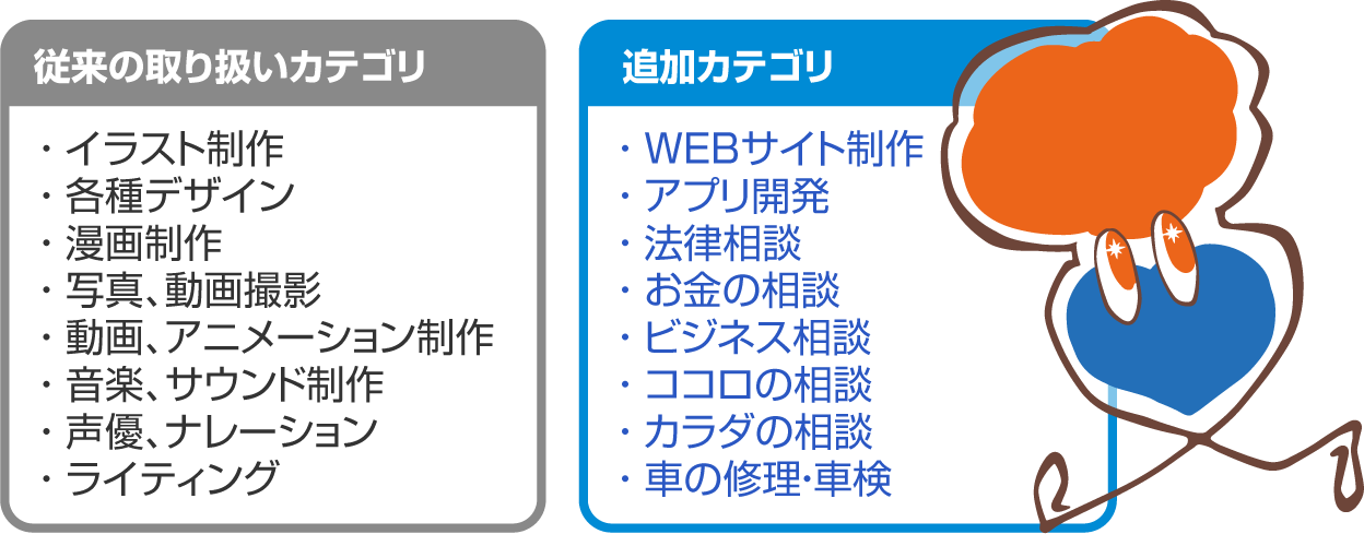 既存カテゴリと新カテゴリ